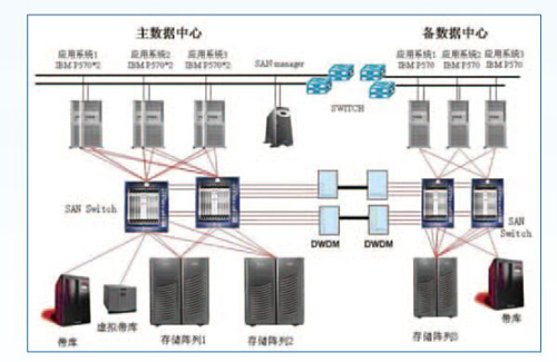 機(jī)房不間斷電源監(jiān)控系統(tǒng)，機(jī)房不間斷電源監(jiān)控