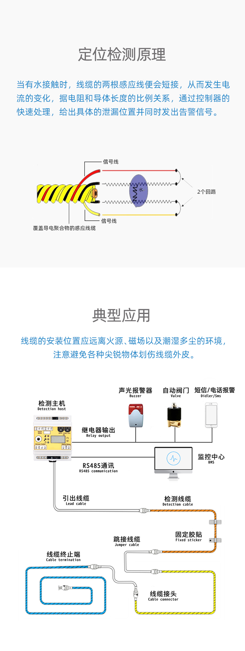 SPD1056B耐高溫定位漏水感應(yīng)線，耐高溫定位漏水感應(yīng)線