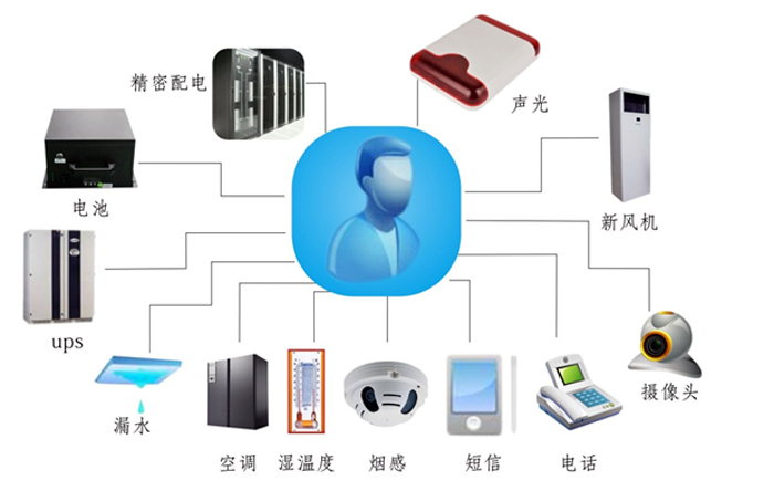 金融、證券業(yè)機房動力環(huán)境監(jiān)控解決方案,機房動力環(huán)境監(jiān)控解決方案，機房動力環(huán)境監(jiān)控