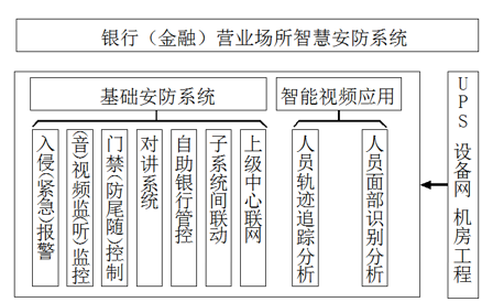 銀行金融行業(yè)動環(huán)監(jiān)控解決方案，銀行金融行業(yè)動環(huán)監(jiān)控，銀行金融行業(yè)動環(huán)